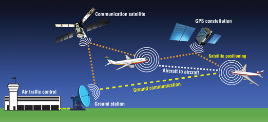 Principle of operation of the ADS-B data displayed on FlightRadar24