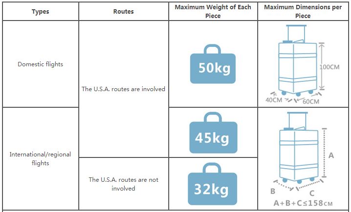 China Southern Airlines baggage